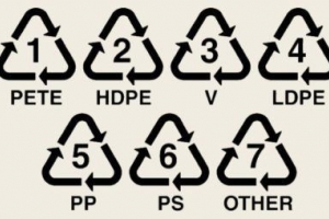 Vrste in vrste plastike Vrste in vrste plastike